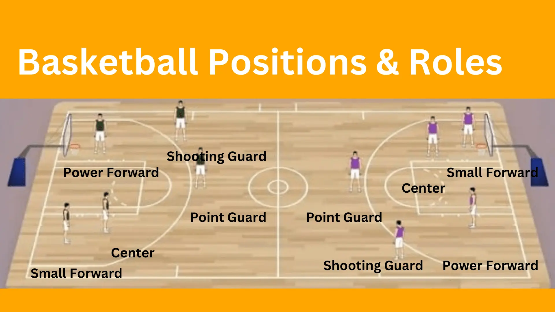 Basketball Positions And Roles Explained Guide Of Best Basketball